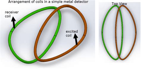 metal detector coil housing|metal detector coils explained.